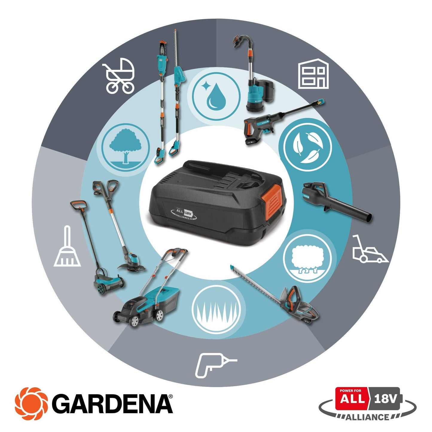 Gardena P4A PBA 18V/72 System Battery