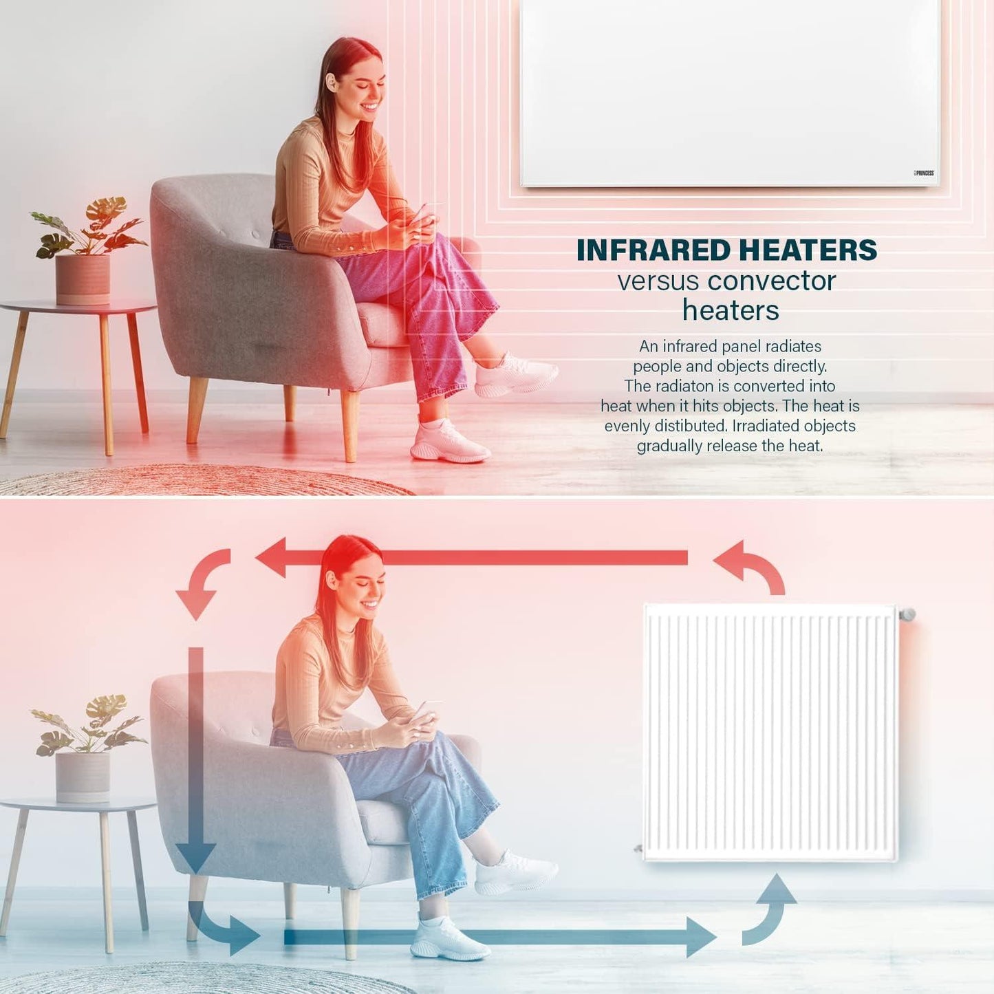 Princess Smart 700w Infrared Panel Heater