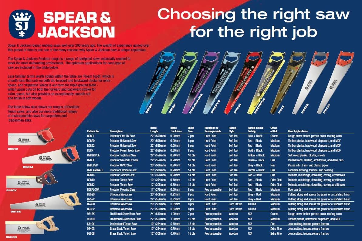 Spear & Jackson Predator Second Fix Saw