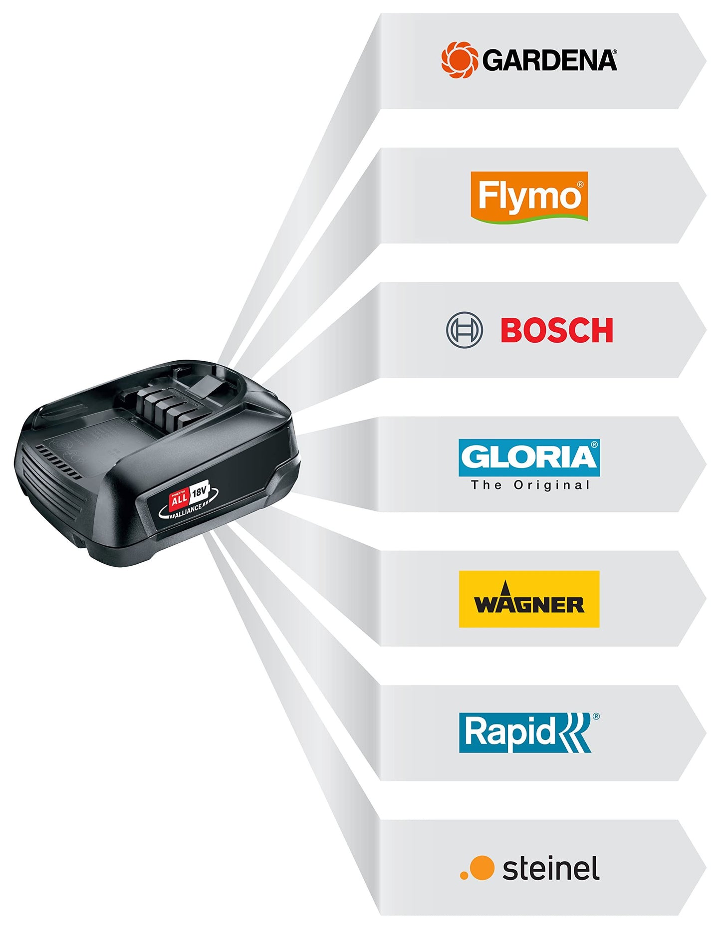 Gardena P4A PBA 18V/45 2.5 Ah System Battery
