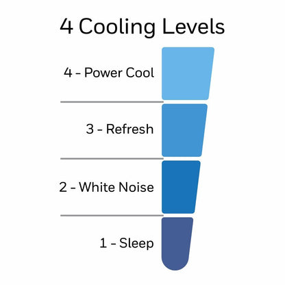 Honeywell QuietSet Oscillating Table Fan